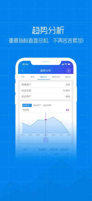 �ٶ��ƶ�ͳ��