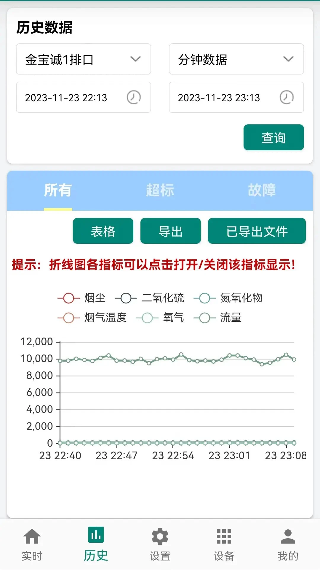 �������Ԥ��