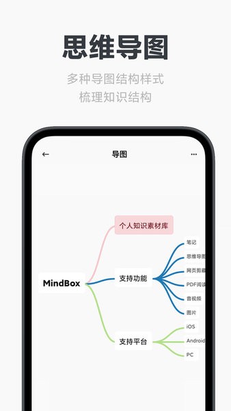 mindbox思维导图app mindbox思维导图app