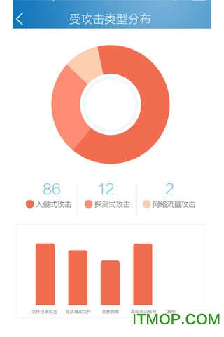 ��ȫ������app