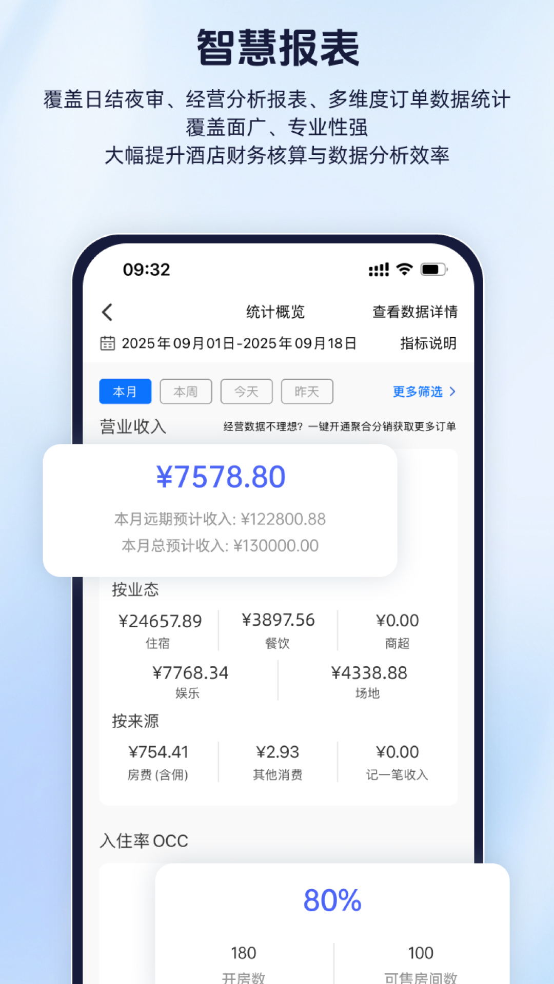 ����鿴��ͼ