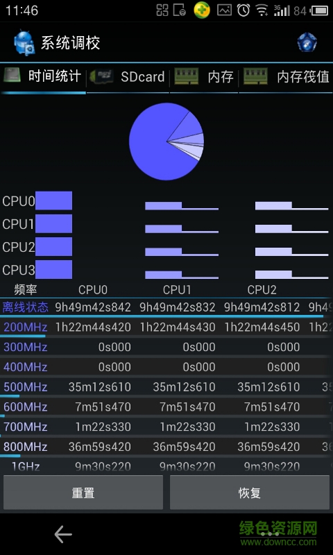 ��׿ϵͳ�Ż���ʦ