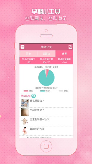 怀孕期妈妈必备