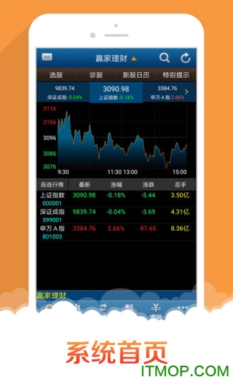 申万宏源金融终端2026手机版