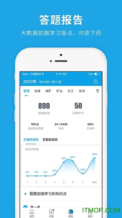 安全工程师快题库