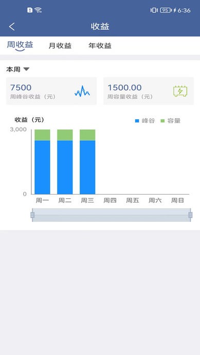 IMABattery电池管理平台