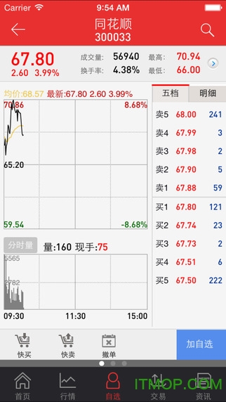 中信建投同花顺