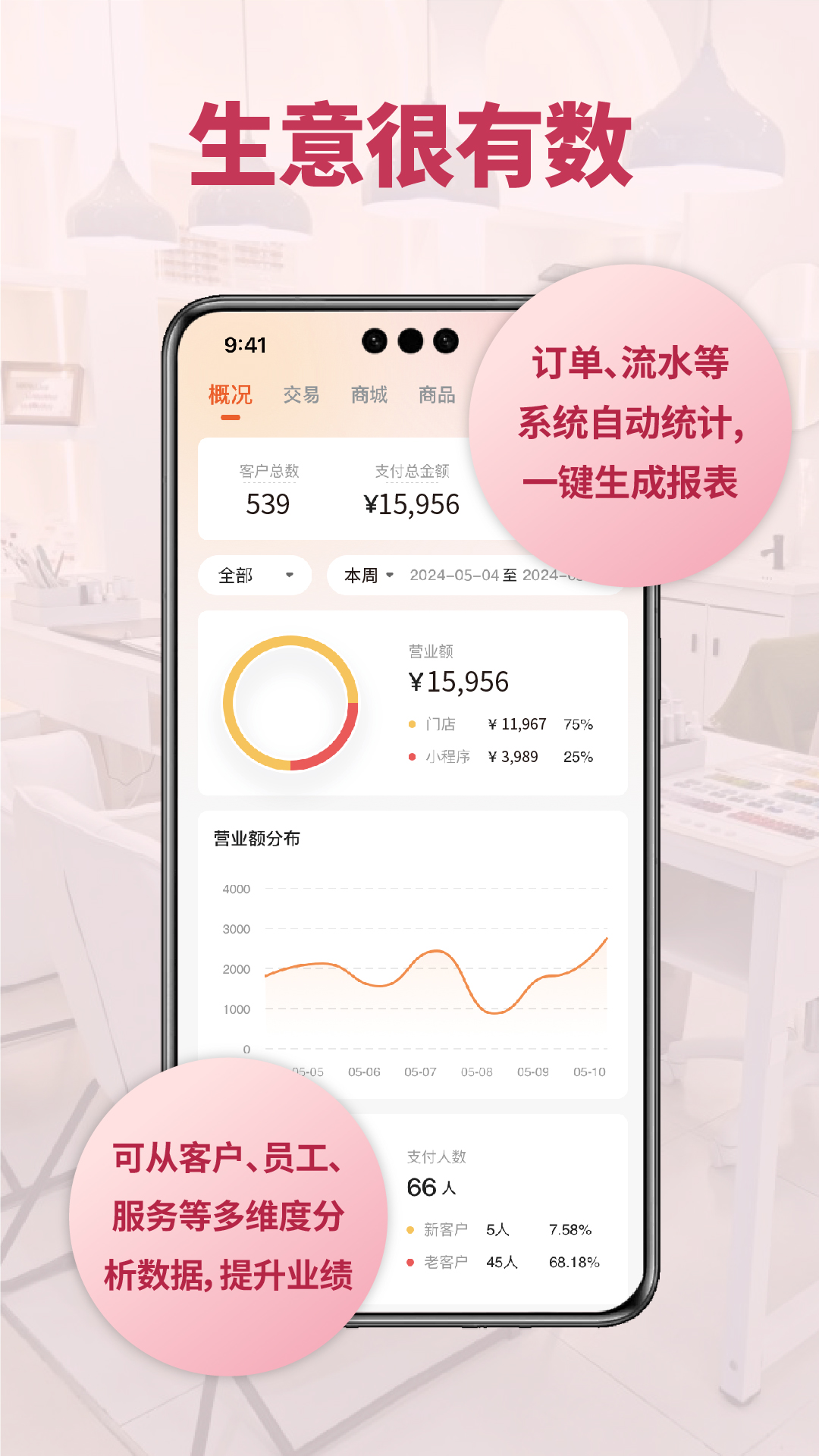 ����鿴��ͼ