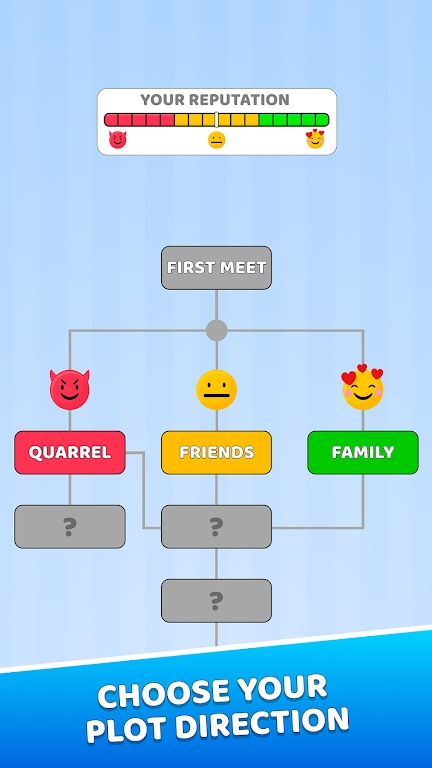 忠诚度测试Loyalty Test