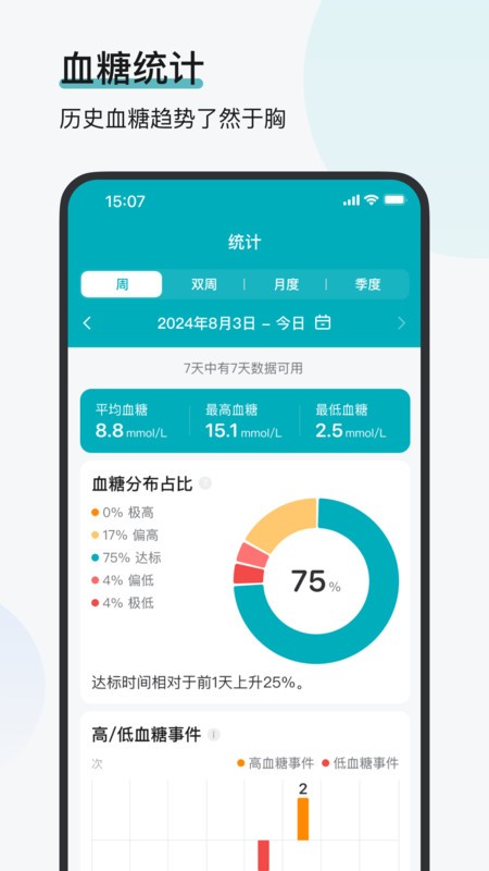 可孚欧态app