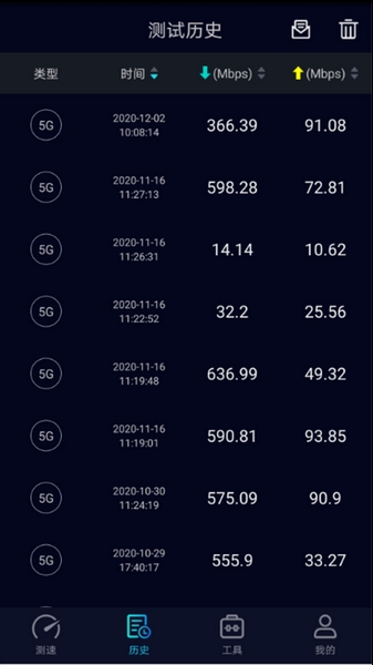 Speedtest5g测速 手机版v2.2.9