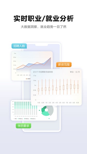 ����鿴��ͼ